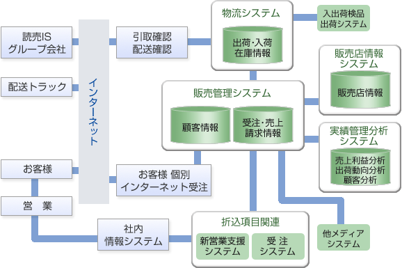 図解