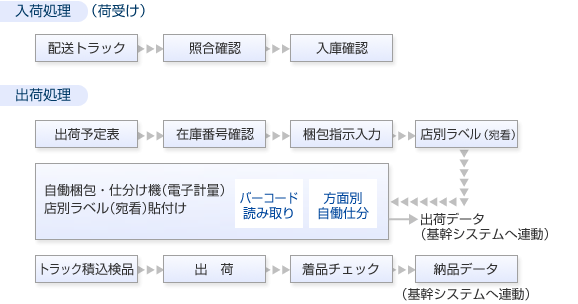 図解