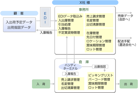 図解