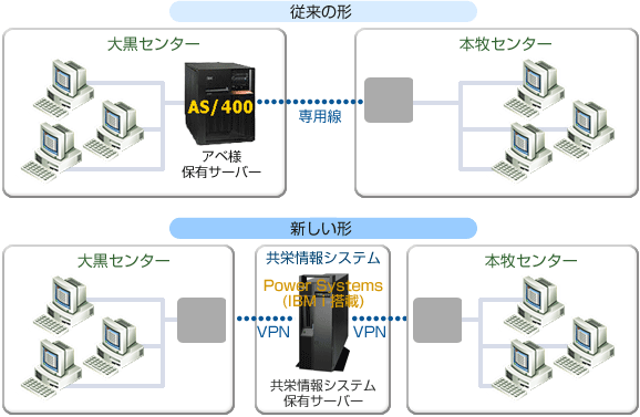 図解