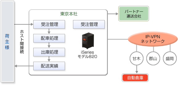 図解